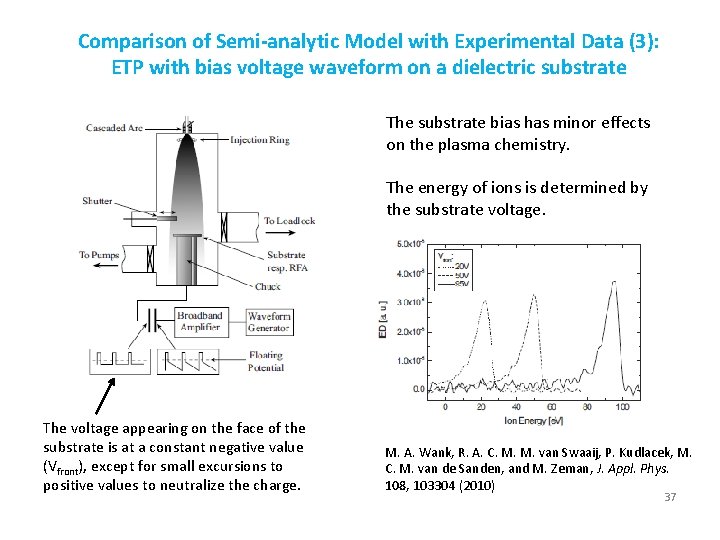 Comparison of Semi-analytic Model with Experimental Data (3): ETP with bias voltage waveform on Comparison of Semi-analytic Model with Experimental Data (3): ETP with bias voltage waveform on