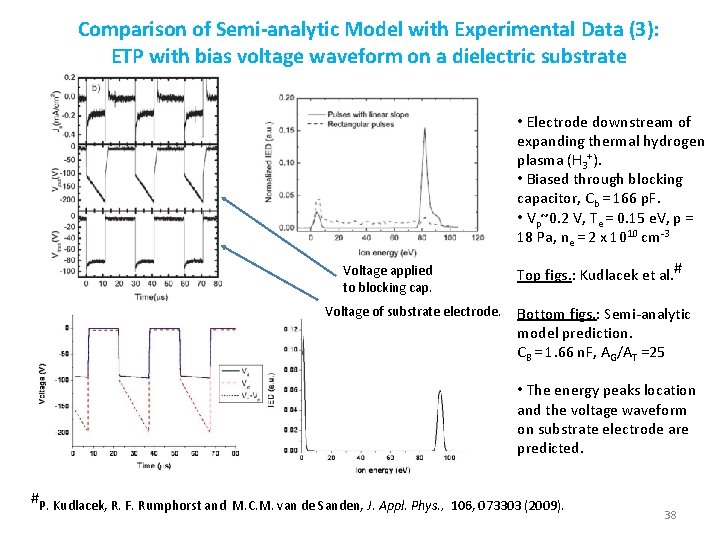 Comparison of Semi-analytic Model with Experimental Data (3): ETP with bias voltage waveform on Comparison of Semi-analytic Model with Experimental Data (3): ETP with bias voltage waveform on