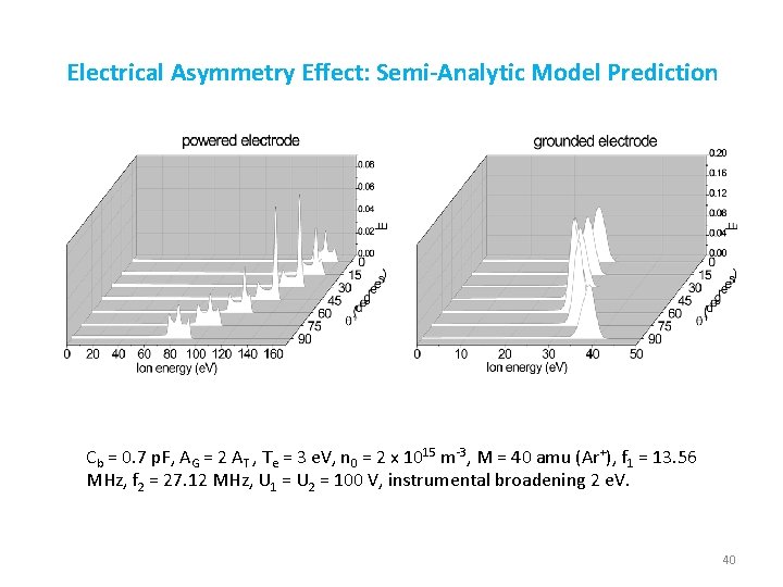 Electrical Asymmetry Effect: Semi-Analytic Model Prediction Cb = 0. 7 p. F, AG = Electrical Asymmetry Effect: Semi-Analytic Model Prediction Cb = 0. 7 p. F, AG =