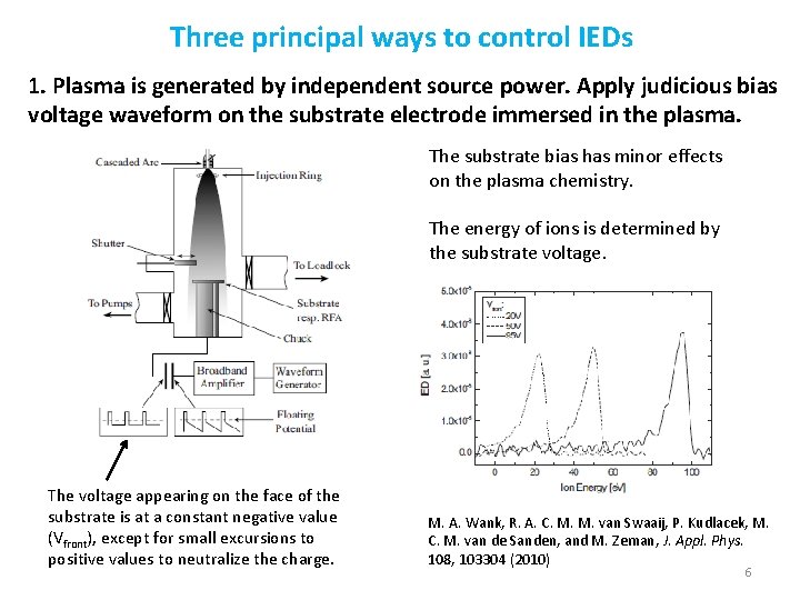 Three principal ways to control IEDs 1. Plasma is generated by independent source power. Three principal ways to control IEDs 1. Plasma is generated by independent source power.