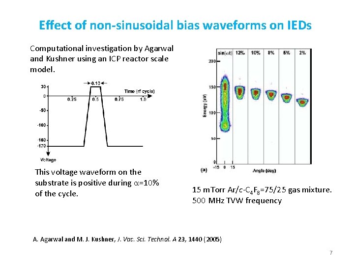 Effect of non-sinusoidal bias waveforms on IEDs Computational investigation by Agarwal and Kushner using Effect of non-sinusoidal bias waveforms on IEDs Computational investigation by Agarwal and Kushner using