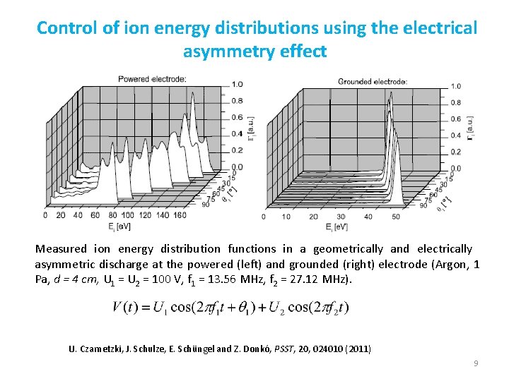 Control of ion energy distributions using the electrical asymmetry effect Measured ion energy distribution Control of ion energy distributions using the electrical asymmetry effect Measured ion energy distribution