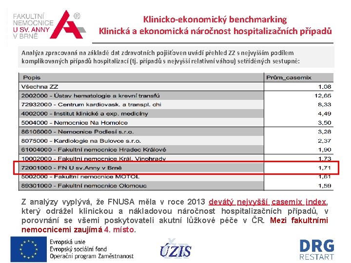 Klinicko-ekonomický benchmarking Klinická a ekonomická náročnost hospitalizačních případů Analýza zpracovaná na základě dat zdravotních