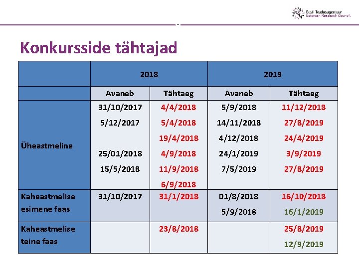 Horizon 2020 - Work Programme 2018 -2020 Konkursside tähtajad 2018 Üheastmeline Kaheastmelise esimene faas