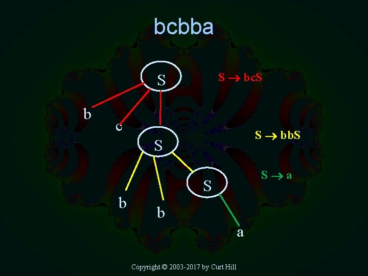 bcbba S bc. S S b c S bb. S S b S a