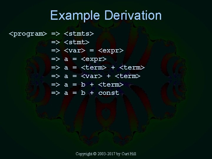 Example Derivation <program> => => <stmts> <stmt> <var> = <expr> a = <term> +