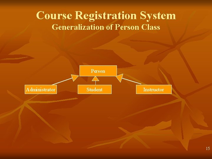 Course Registration System Generalization of Person Class Person Administrator Student Instructor 15 Course Registration System Generalization of Person Class Person Administrator Student Instructor 15
