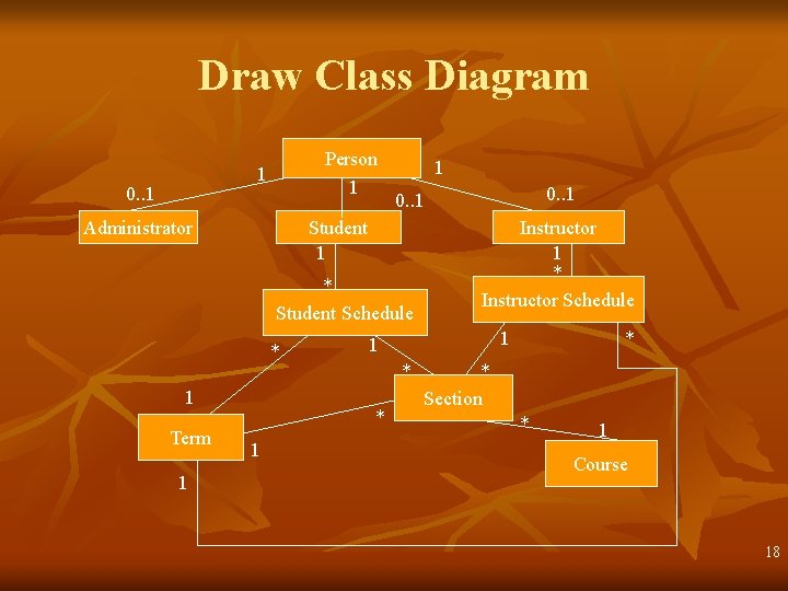 Draw Class Diagram Person 1 1 0. . 1 Administrator 1 Student 1 *