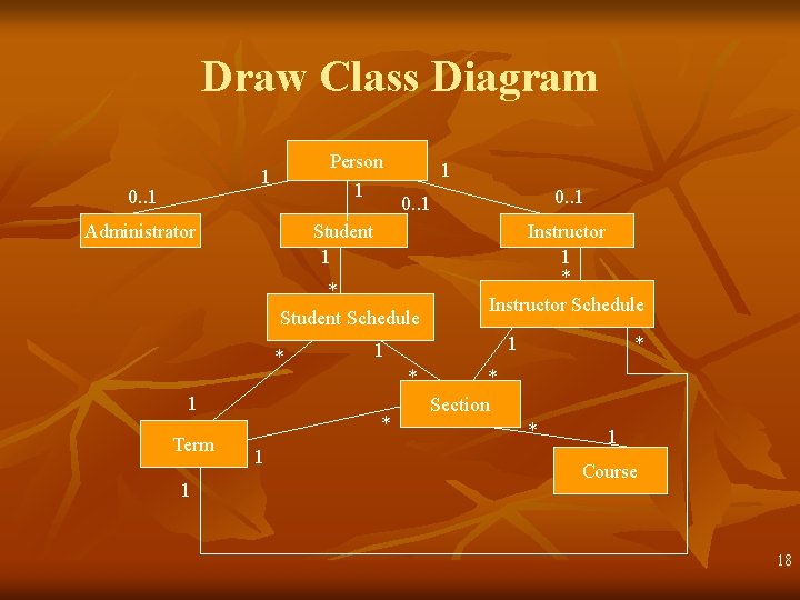 Draw Class Diagram Person 1 1 0. . 1 Administrator 1 Student 1 * Draw Class Diagram Person 1 1 0. . 1 Administrator 1 Student 1 *