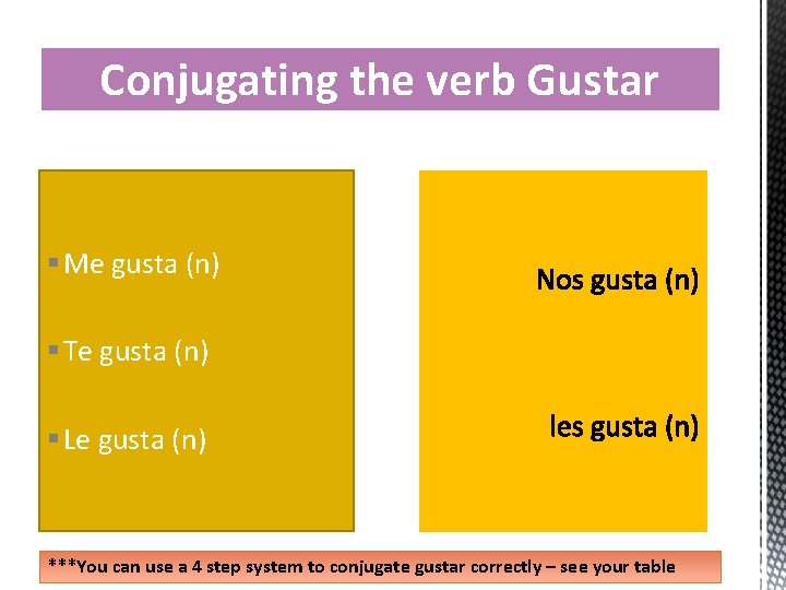 Conjugating the verb Gustar § Me gusta (n) § Te gusta (n) § Le