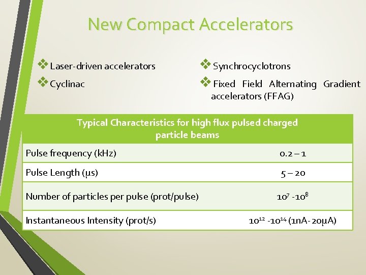 New Compact Accelerators v. Laser-driven accelerators v. Cyclinac v. Synchrocyclotrons v. Fixed Field Alternating