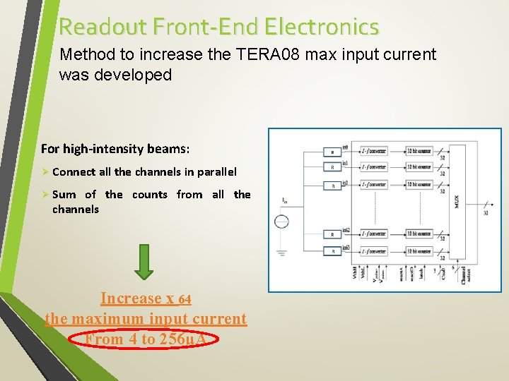 Readout Front-End Electronics Method to increase the TERA 08 max input current was developed