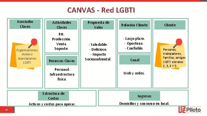 CANVAS - Red LGBTI Asociados Asocuaciones Claves Organizaciones, clubes y Asociaciones LGBTI Actividades Claves