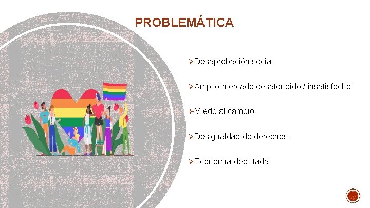 PROBLEMÁTICA ØDesaprobación social. ØAmplio mercado desatendido / insatisfecho. ØMiedo al cambio. ØDesigualdad de derechos.