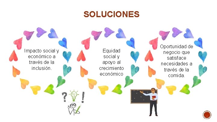SOLUCIONES Impacto social y económico a través de la inclusión. Equidad social y apoyo