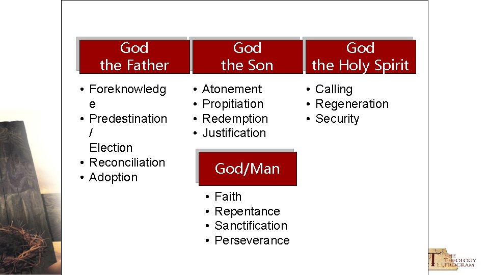 God the Father • Foreknowledg e • Predestination / Election • Reconciliation • Adoption