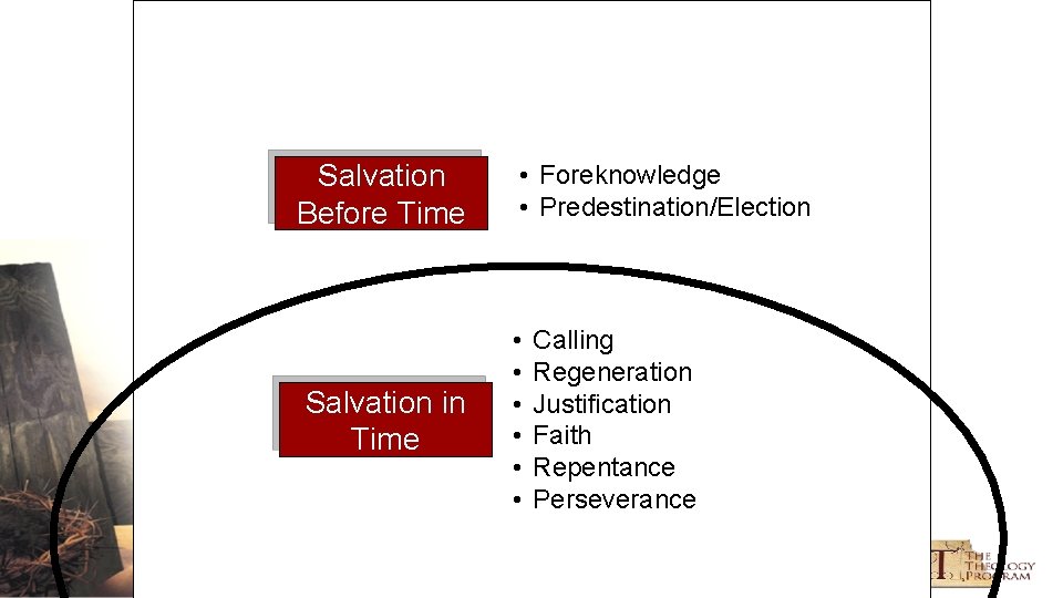 Salvation Before Time • Foreknowledge • Predestination/Election Salvation in Time • • • Copyright