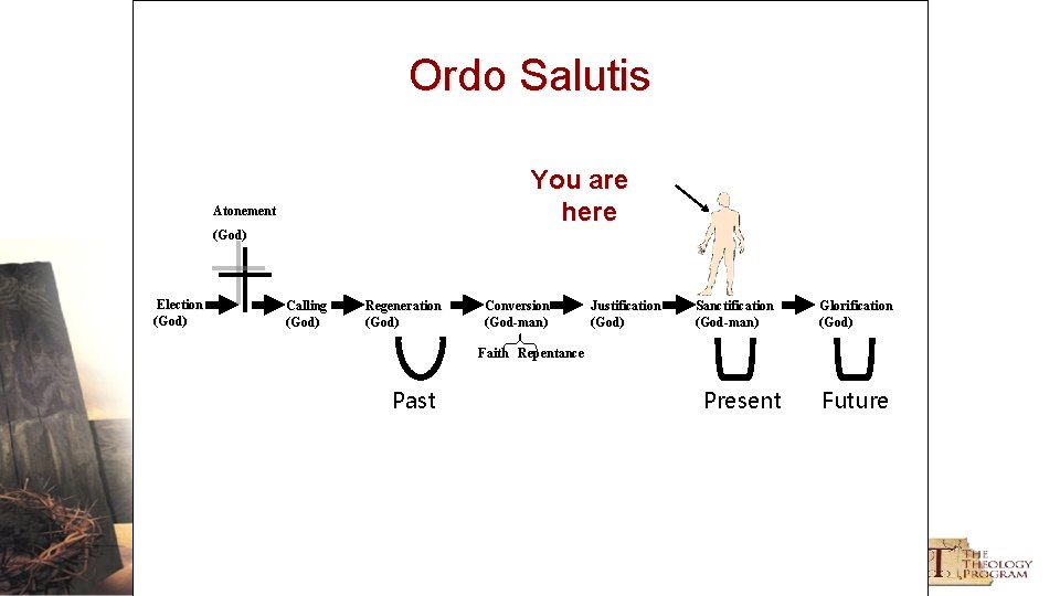 Ordo Salutis You are here Atonement (God) Election (God) Calling (God) Regeneration (God) Conversion