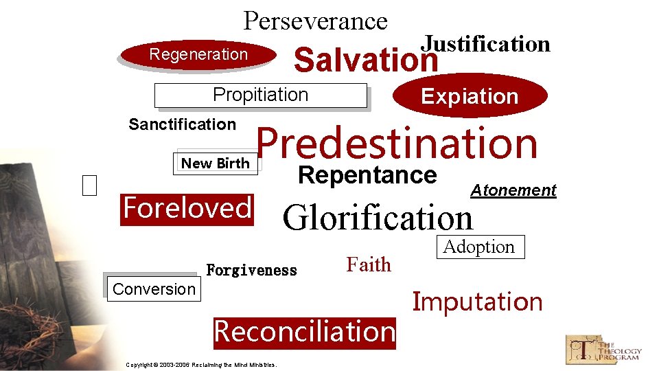 Perseverance Propitiation Sanctification New Birth Justification Salvation Regeneration Expiation Predestination Foreloved Repentance Glorification Forgiveness