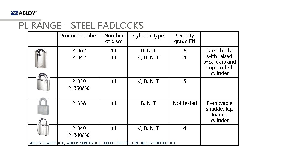 PL RANGE – STEEL PADLOCKS Product number Number of discs Cylinder type Security grade