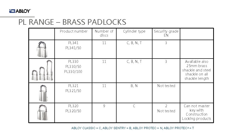 PL RANGE – BRASS PADLOCKS Product number Number of discs Cylinder type Security grade