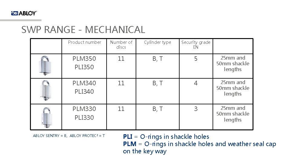 SWP RANGE - MECHANICAL Product number Number of discs Cylinder type Security grade EN