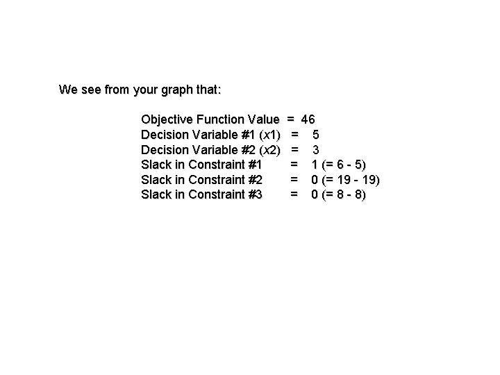 We see from your graph that: Objective Function Value Decision Variable #1 (x 1)