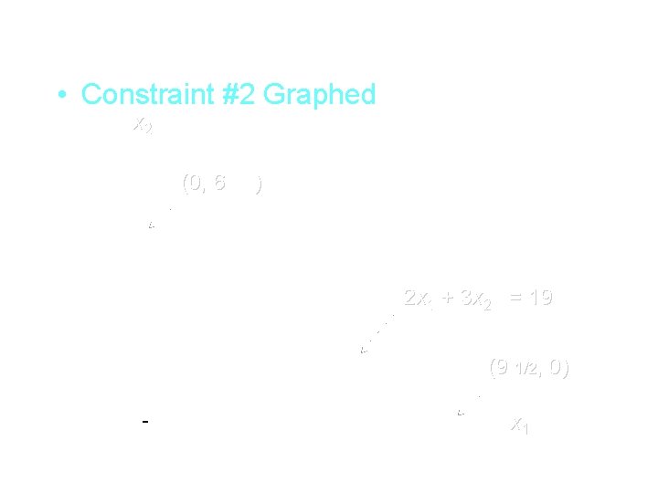  • Constraint #2 Graphed x 2 (0, 6 1/3) 2 x 1 +