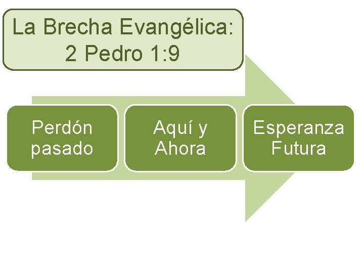 La Brecha Evangélica: 2 Pedro 1: 9 Perdón pasado Aquí y Ahora Esperanza Futura