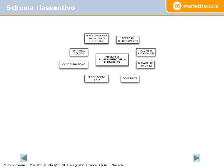 Schema riassuntivo In movimento – Marietti Scuola © 2010 De Agostini Scuola S. p.