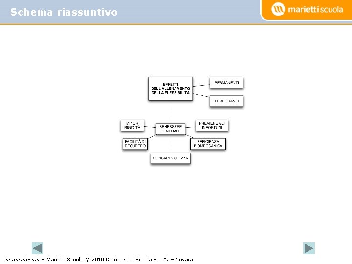 Schema riassuntivo In movimento – Marietti Scuola © 2010 De Agostini Scuola S. p.