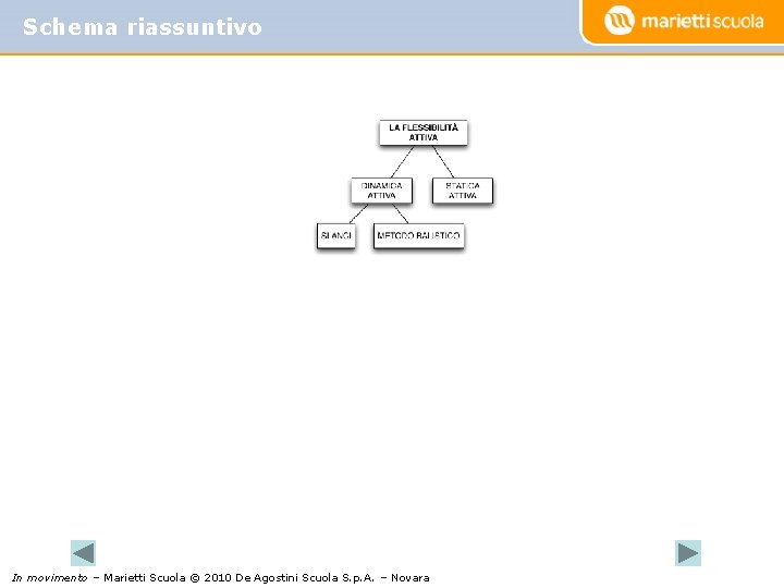 Schema riassuntivo In movimento – Marietti Scuola © 2010 De Agostini Scuola S. p.