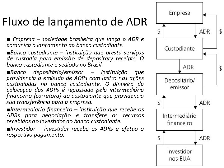 Fluxo de lançamento de ADR ■ Empresa – sociedade brasileira que lança o ADR