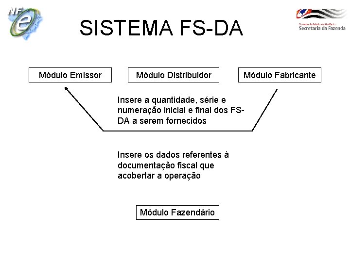 SISTEMA FS-DA Módulo Emissor Módulo Distribuidor Módulo Fabricante Insere a quantidade, série e numeração