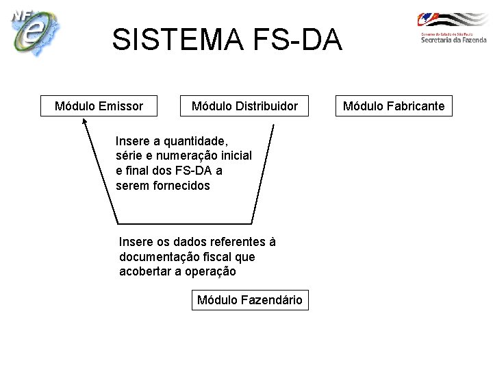 SISTEMA FS-DA Módulo Emissor Módulo Distribuidor Insere a quantidade, série e numeração inicial e