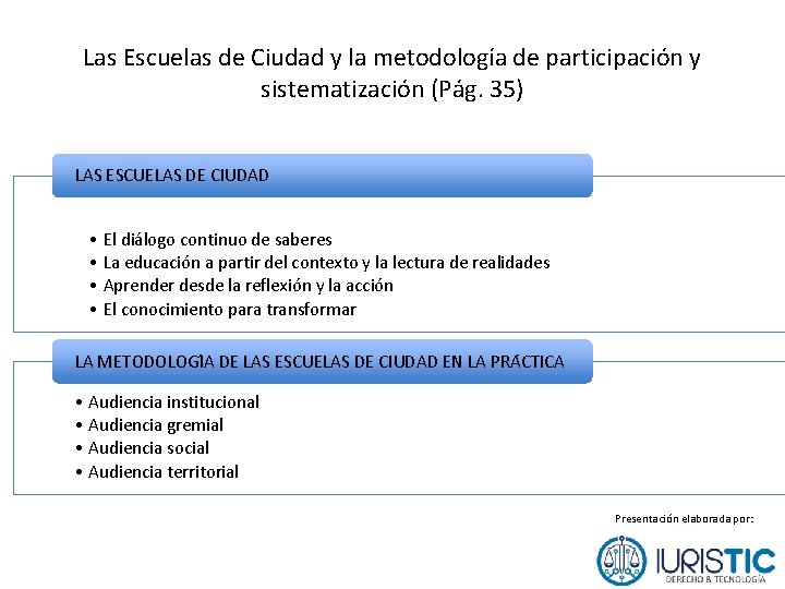 Las Escuelas de Ciudad y la metodología de participación y sistematización (Pág. 35) LAS