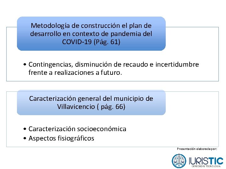Metodología de construcción el plan de desarrollo en contexto de pandemia del COVID-19 (Pág.