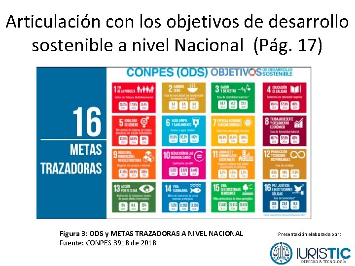 Articulación con los objetivos de desarrollo sostenible a nivel Nacional (Pág. 17) Figura 3: