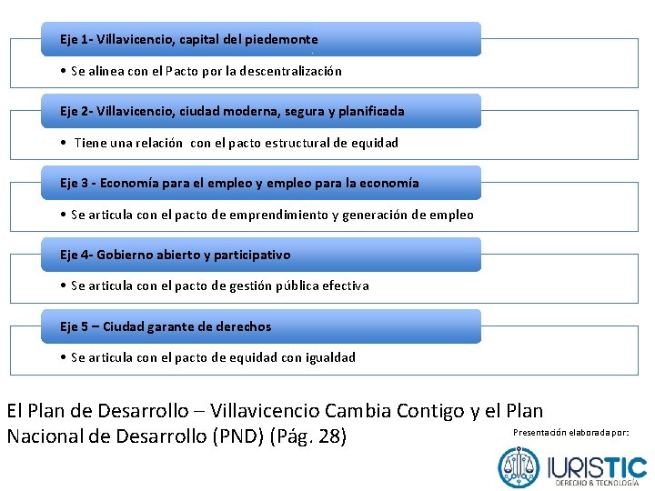 Eje 1 - Villavicencio, capital del piedemonte • Se alinea con el Pacto por