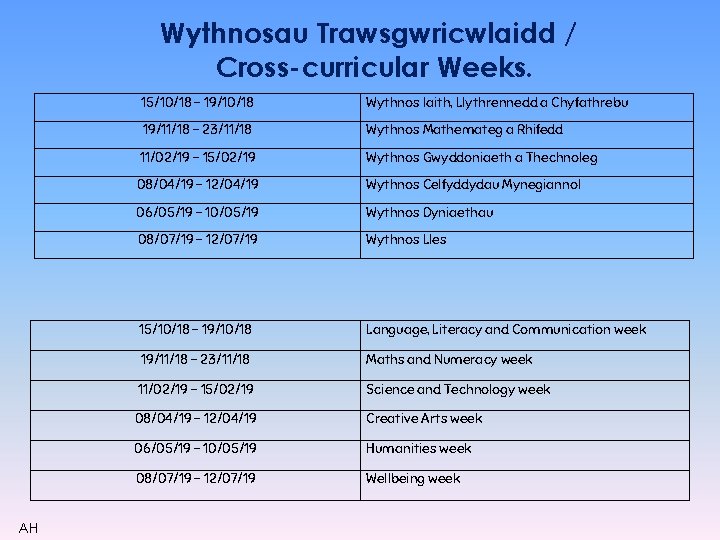 Wythnosau Trawsgwricwlaidd / Cross-curricular Weeks. AH 15/10/18 – 19/10/18 Wythnos Iaith, Llythrennedd a Chyfathrebu