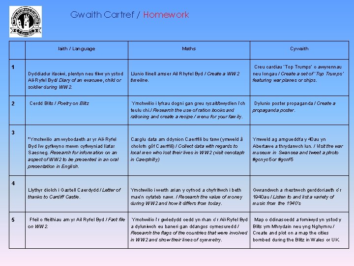 Gwaith Cartref / Homework Iaith / Language Maths 1 2 Cywaith Creu cardiau ‘Top