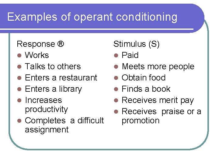 Examples of operant conditioning Response ® l Works l Talks to others l Enters