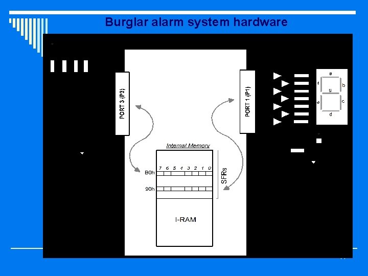 Burglar alarm system hardware 14 