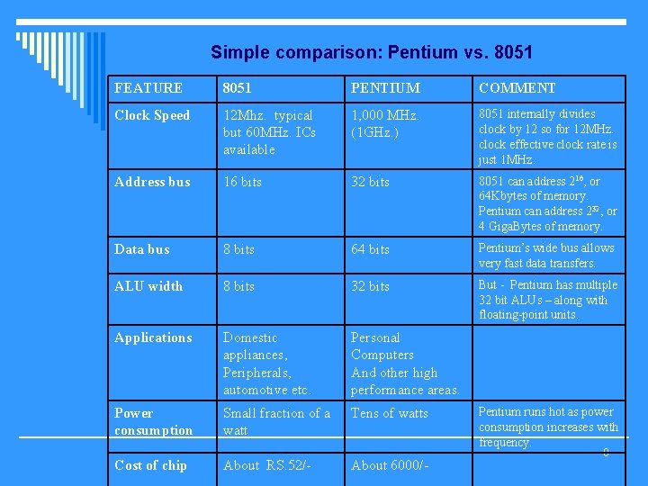Simple comparison: Pentium vs. 8051 FEATURE 8051 PENTIUM COMMENT Clock Speed 12 Mhz. typical