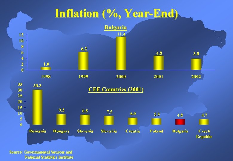 Inflation (%, Year-End) Source: Governmental Sources and National Statistics Institute 