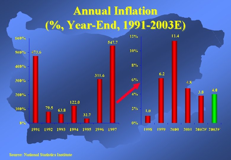 Annual Inflation (%, Year-End, 1991 -2003 E) Source: National Statistics Institute 