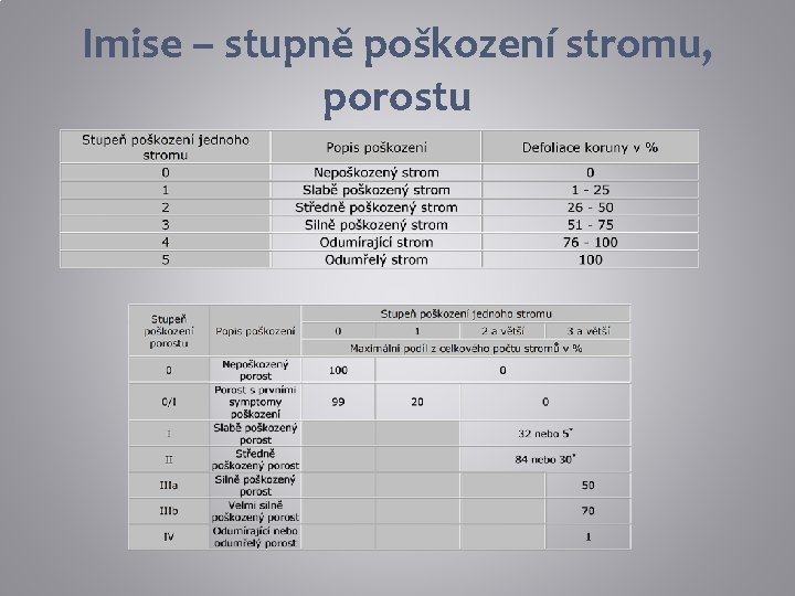 Imise – stupně poškození stromu, porostu 