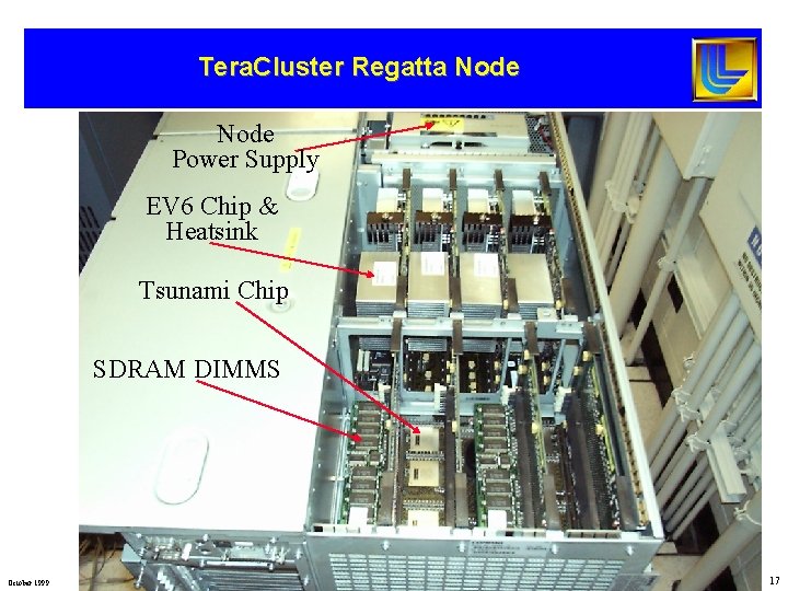 Tera. Cluster Regatta Node Power Supply EV 6 Chip & Heatsink Tsunami Chip SDRAM