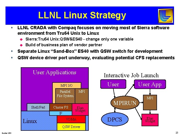 LLNL Linux Strategy s LLNL CRADA with Compaq focuses on moving most of Sierra