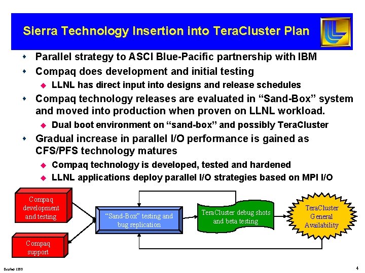 Sierra Technology Insertion into Tera. Cluster Plan s Parallel strategy to ASCI Blue-Pacific partnership